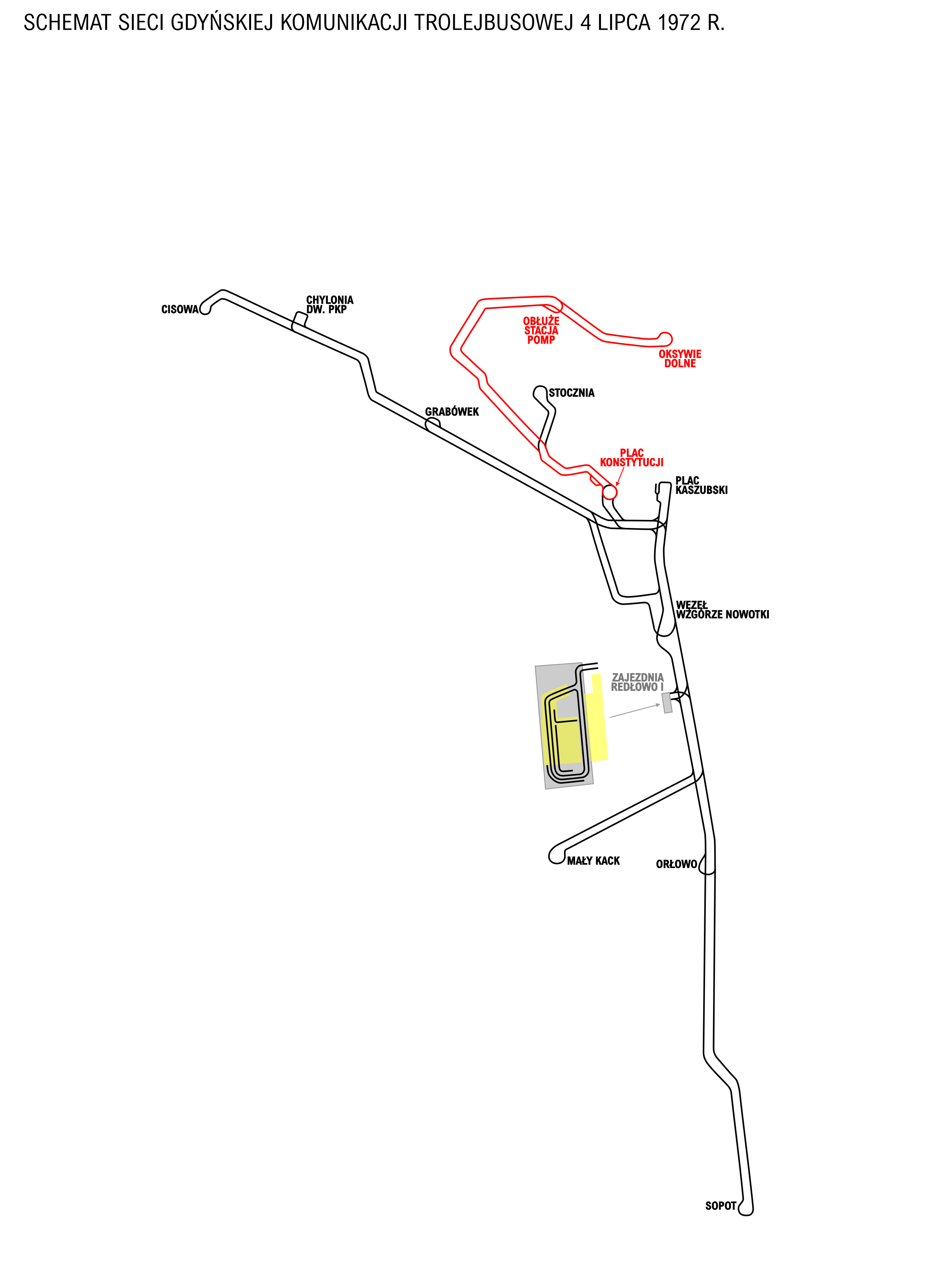 1972. Schemat 3. Sieć trakcyjna gdyńskiej komunikacji trolejbusowej w dniu likwidacji sieci trakcyjnej do Oksywia Górnego - 4 lipca 1972 r., z zaznaczoną czerwonym kolorem siecią trakcyjną na trasie oksywskiej. Źródło: opracowanie własne na podstawie materiałów rozproszonych