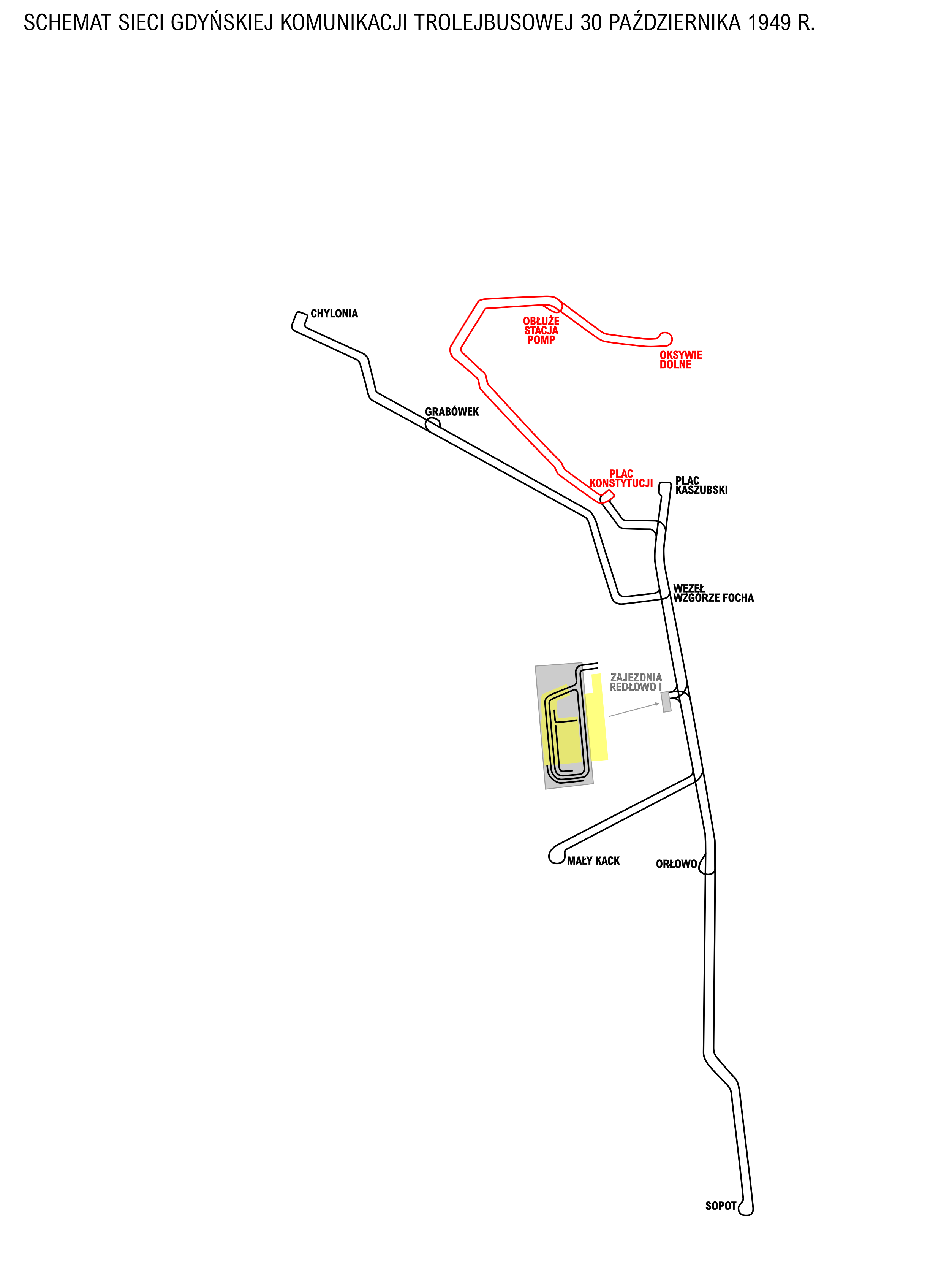 1949. Sieć trakcyjna gdyńskiej komunikacji trolejbusowej w dniu uruchomienia komunikacji trolejbusowej do Oksywia Dolnego - 30 października 1949 r., z zaznaczoną czerwonym kolorem siecią trakcyjną na trasie oksywskiej. Źródło: opracowanie własne na podstawie materiałów rozproszonych