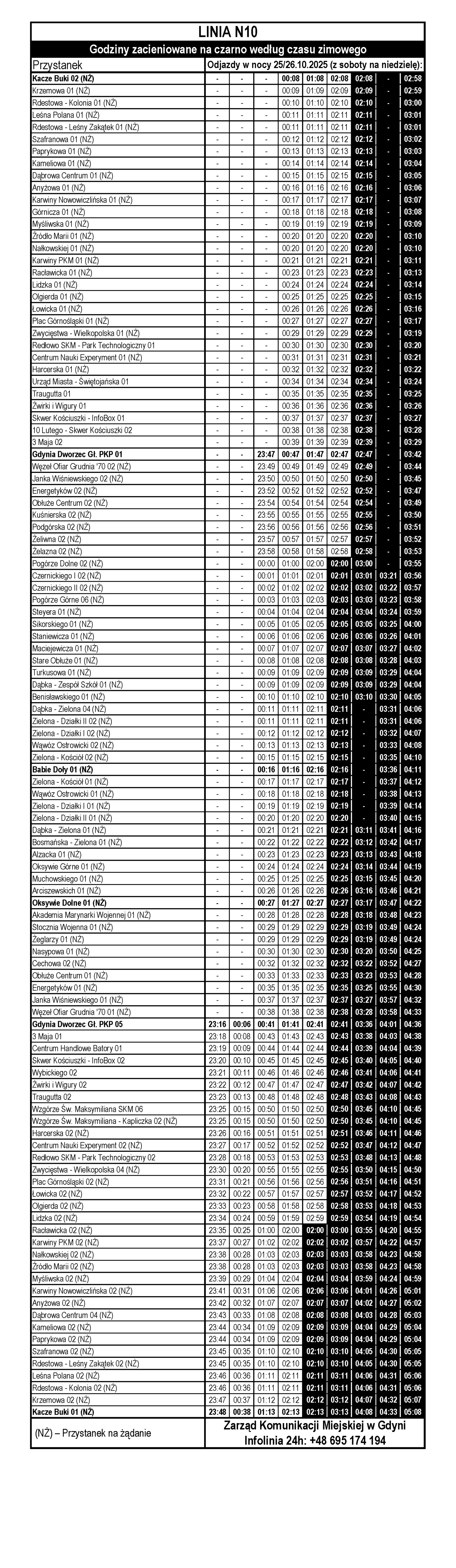 Tabelaryczny rozkład jazdy linii N10 - w nocy 25/26.10.2025 (png)