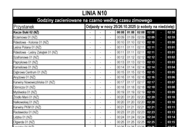 Tabelaryczny rozkład jazdy linii N10 - w nocy 25/26.10.2025 (png)