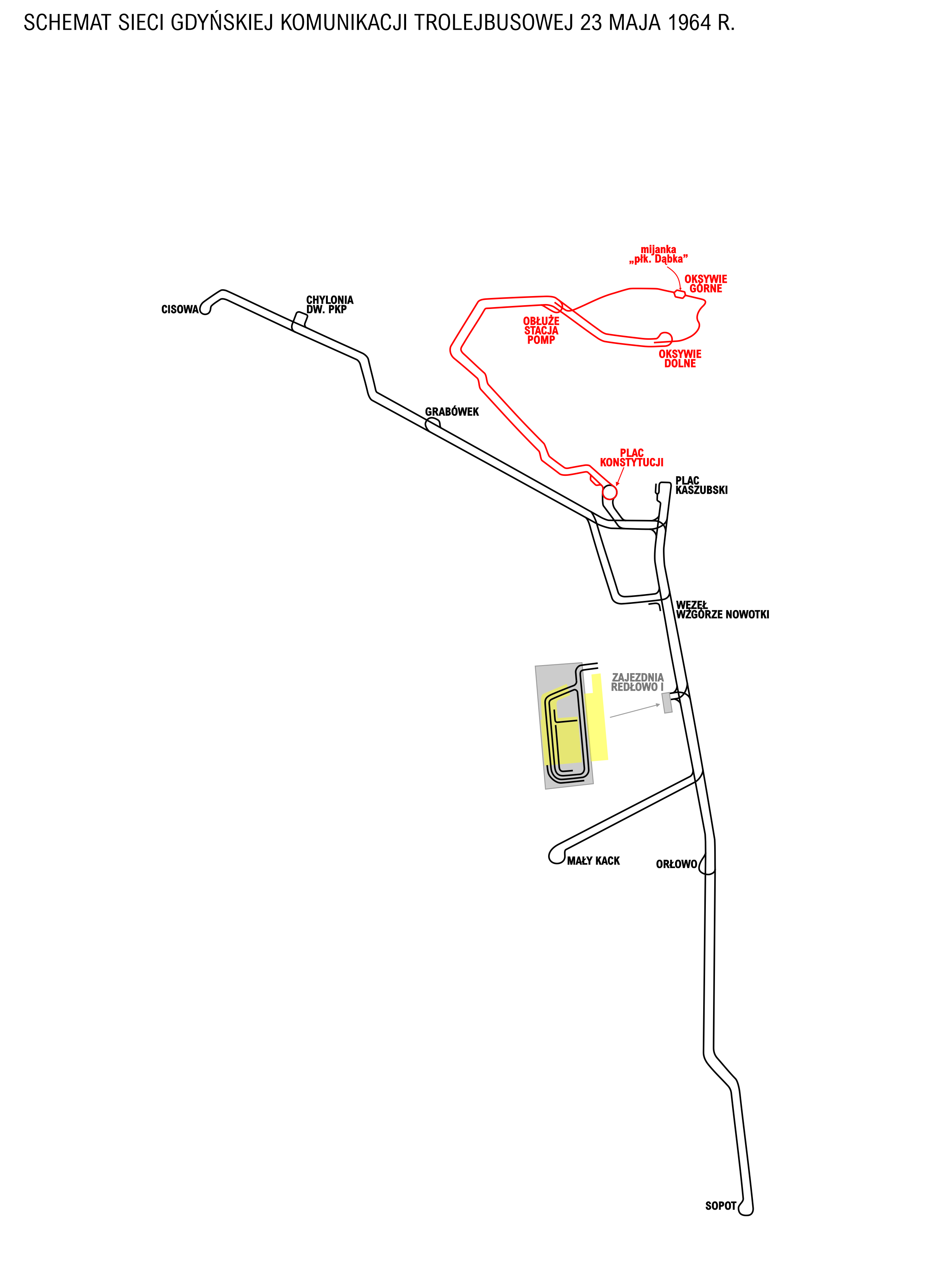 1964. Sieć trakcyjna gdyńskiej komunikacji trolejbusowej w dniu uruchomienia komunikacji trolejbusowej do Oksywia Górnego - 23 maja 1964 r., z zaznaczoną czerwonym kolorem siecią trakcyjną na trasie oksywskiej. Źródło: opracowanie własne na podstawie materiałów rozproszonych