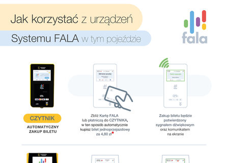 Uruchomienie pilotażowej sprzedaży biletów w pojazdach ZKM za pomocą urządzeń systemu FALA